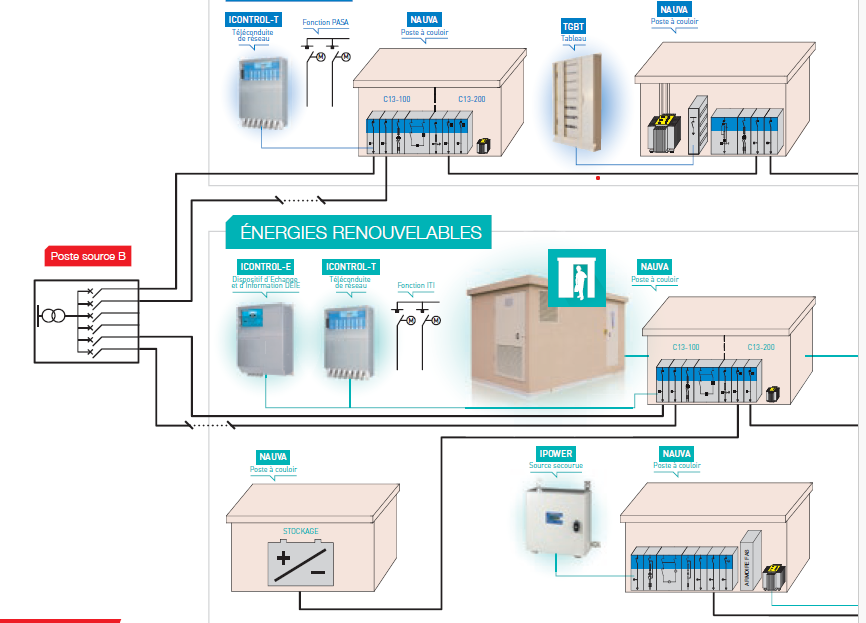 Cellules modulaires MT